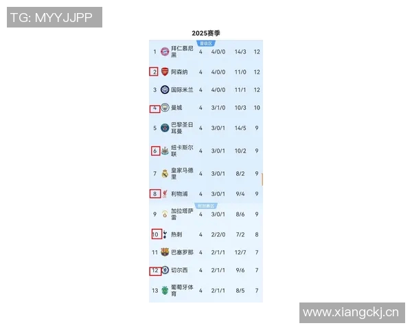 英超所有球队排名实时更新与变化趋势